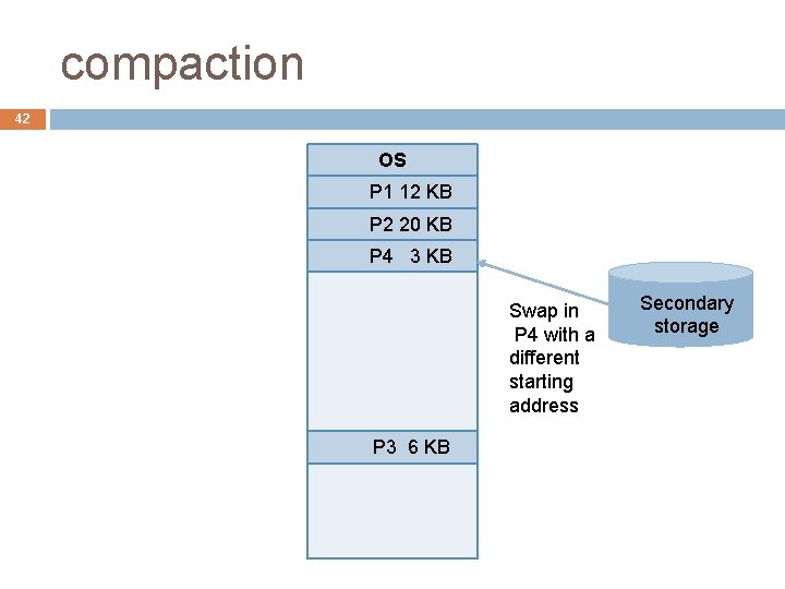 compaction 42 OS P 1 12 KB P 2 20 KB P 4 3 compaction 42 OS P 1 12 KB P 2 20 KB P 4 3