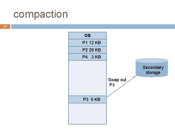 compaction 43 OS P 1 12 KB P 2 20 KB P 4 3 compaction 43 OS P 1 12 KB P 2 20 KB P 4 3