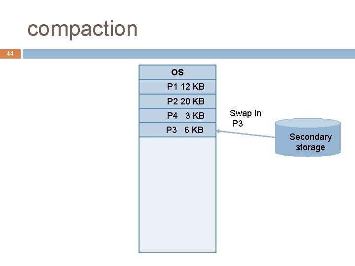 compaction 44 OS P 1 12 KB P 2 20 KB P 4 3 compaction 44 OS P 1 12 KB P 2 20 KB P 4 3