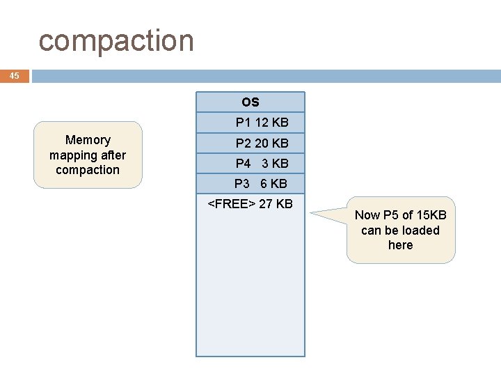 compaction 45 OS P 1 12 KB Memory mapping after compaction P 2 20 compaction 45 OS P 1 12 KB Memory mapping after compaction P 2 20