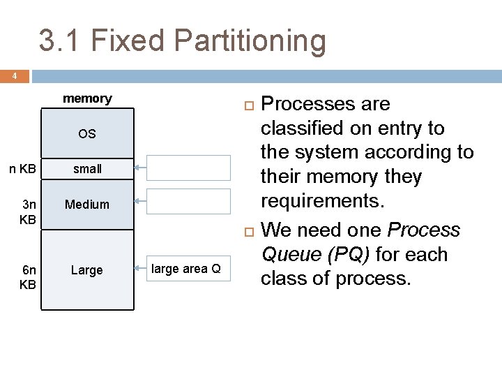 3. 1 Fixed Partitioning 4 memory OS small area Q 3 n KB Medium 3. 1 Fixed Partitioning 4 memory OS small area Q 3 n KB Medium