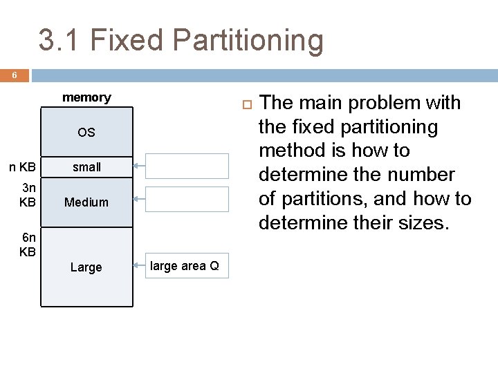 3. 1 Fixed Partitioning 6 memory OS n KB 3 n KB small area 3. 1 Fixed Partitioning 6 memory OS n KB 3 n KB small area