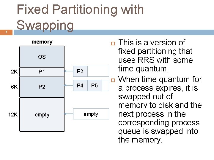 7 Fixed Partitioning with Swapping memory OS 2 K P 1 6 K P 7 Fixed Partitioning with Swapping memory OS 2 K P 1 6 K P