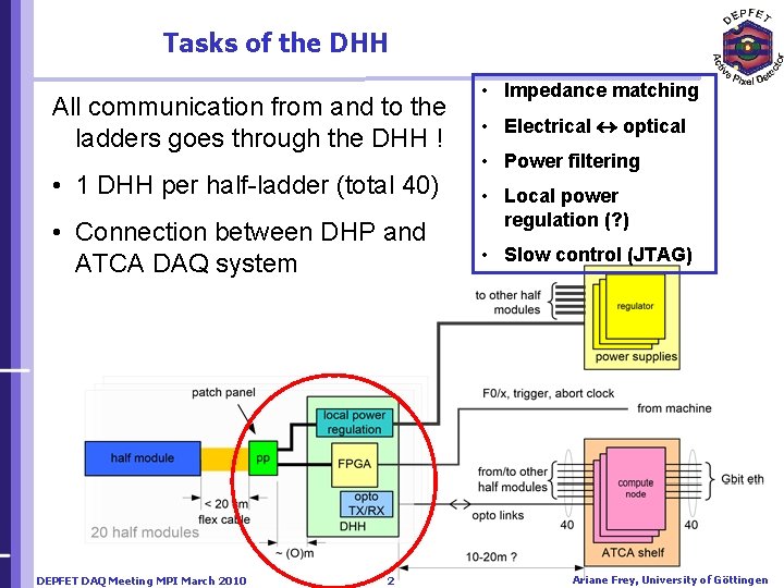 Tasks of the DHH All communication from and to the ladders goes through the