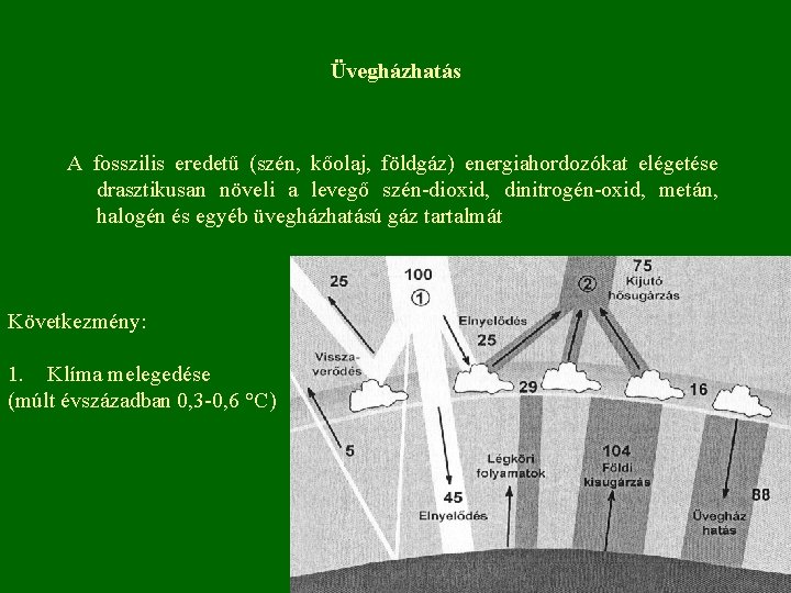 Üvegházhatás A fosszilis eredetű (szén, kőolaj, földgáz) energiahordozókat elégetése drasztikusan növeli a levegő szén-dioxid,