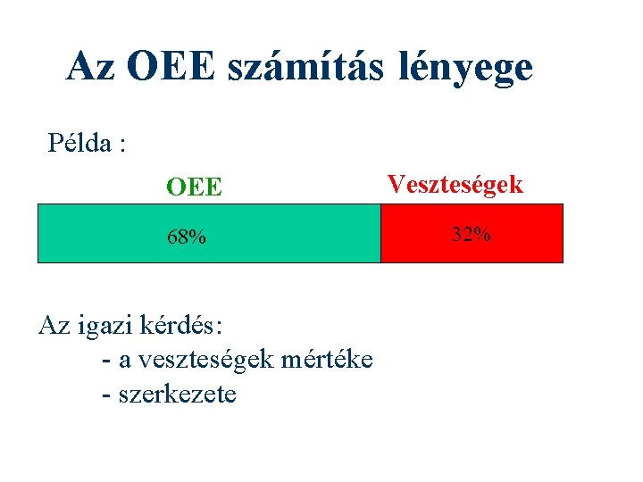 Az OEE számítás lényege Példa : OEE 68% Az igazi kérdés: - a veszteségek