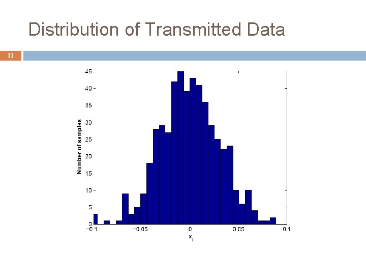 Distribution of Transmitted Data 11 