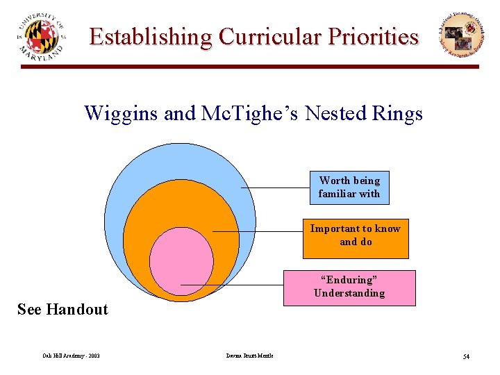 Establishing Curricular Priorities Wiggins and Mc. Tighe’s Nested Rings Worth being familiar with Important