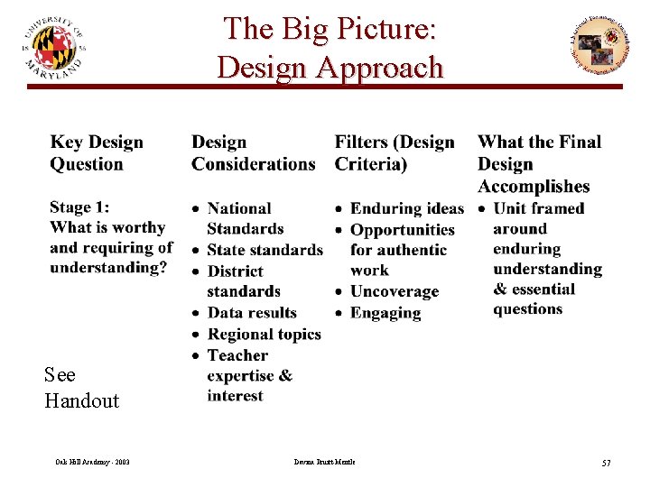 The Big Picture: Design Approach See Handout Oak Hill Academy - 2003 Davina Pruitt-Mentle