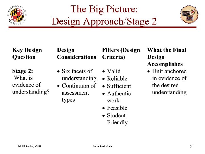 The Big Picture: Design Approach/Stage 2 Oak Hill Academy - 2003 Davina Pruitt-Mentle 58