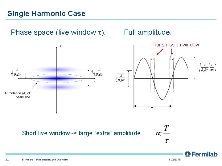 Single Harmonic Case Phase space (live window t): Full amplitude: Transmission window Short live