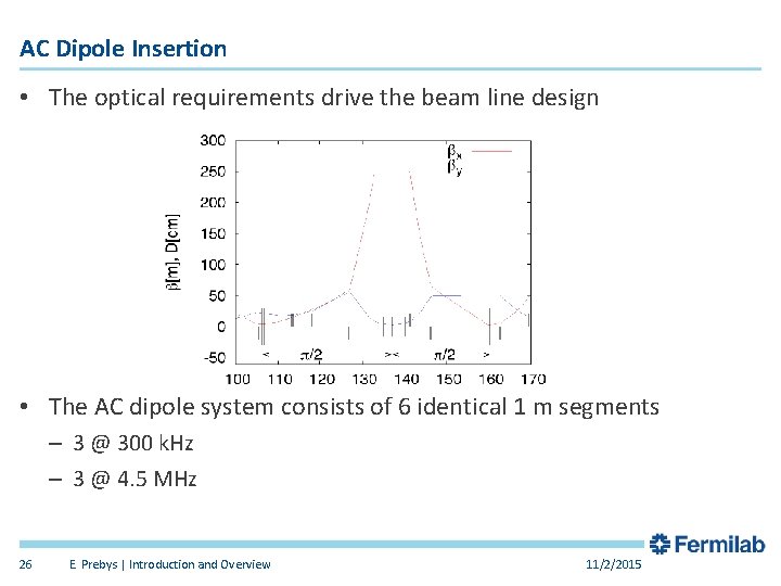 AC Dipole Insertion • The optical requirements drive the beam line design • The