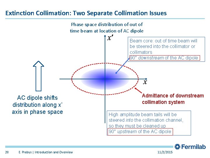 Extinction Collimation: Two Separate Collimation Issues Phase space distribution of out of time beam