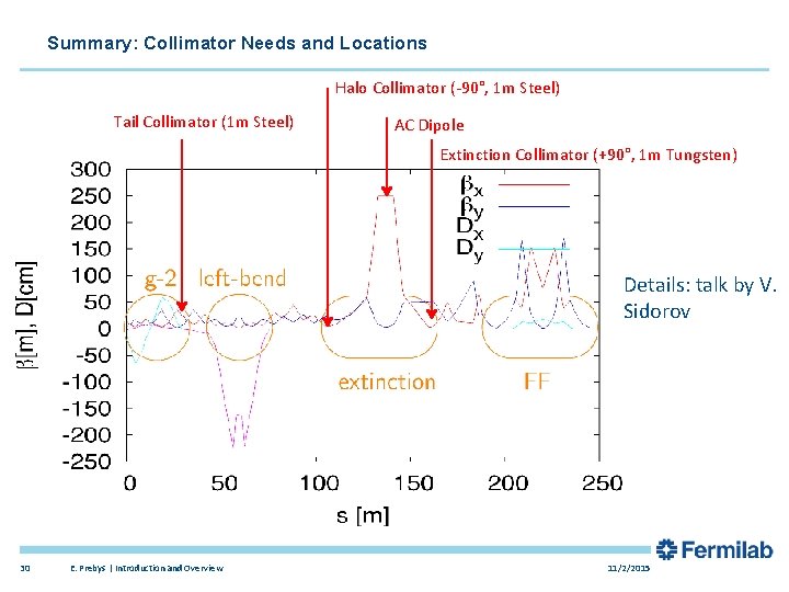 Summary: Collimator Needs and Locations Halo Collimator (-90°, 1 m Steel) Tail Collimator (1