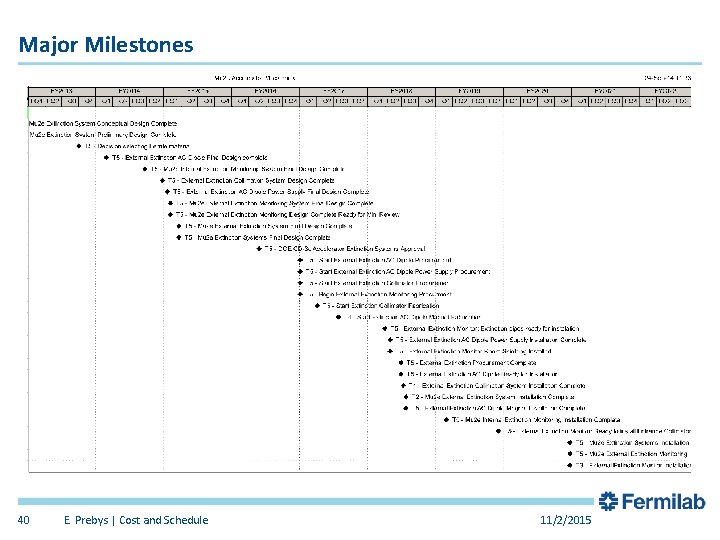 Major Milestones 40 E. Prebys | Cost and Schedule 11/2/2015 