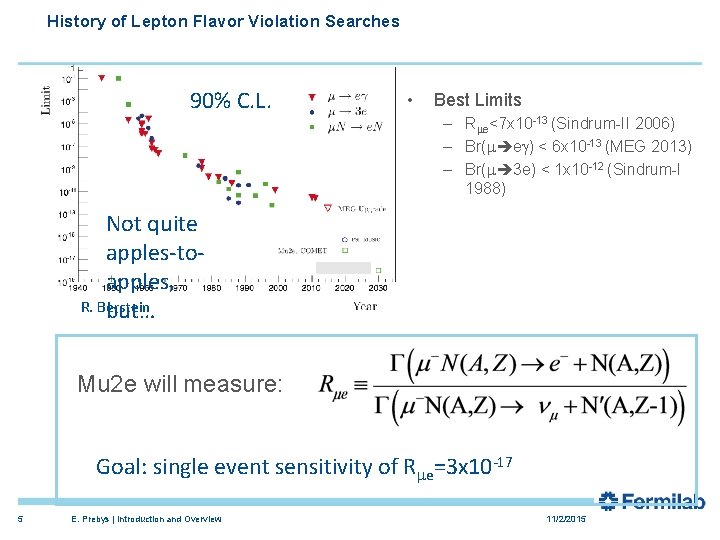 History of Lepton Flavor Violation Searches 90% C. L. • Best Limits – Rme<7
