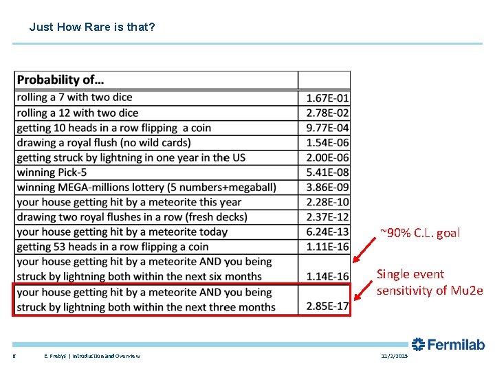 Just How Rare is that? ~90% C. L. goal Single event sensitivity of Mu