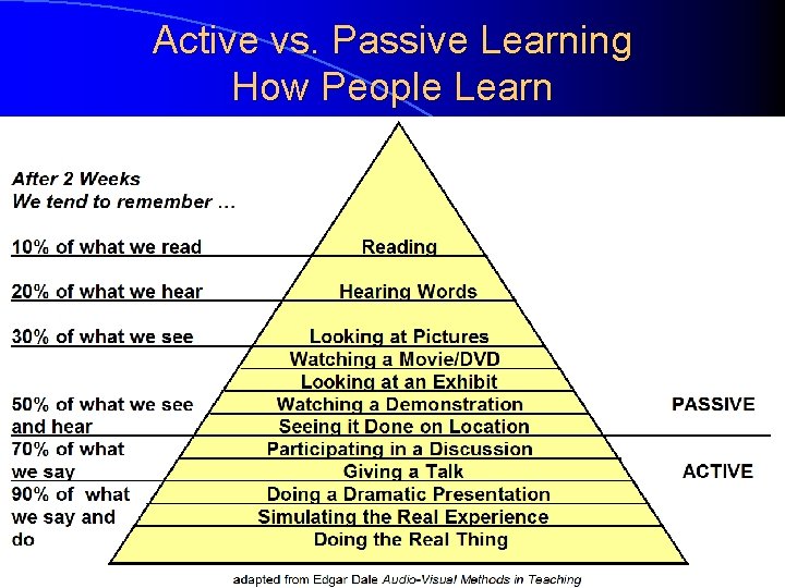 Active vs. Passive Learning How People Learn 