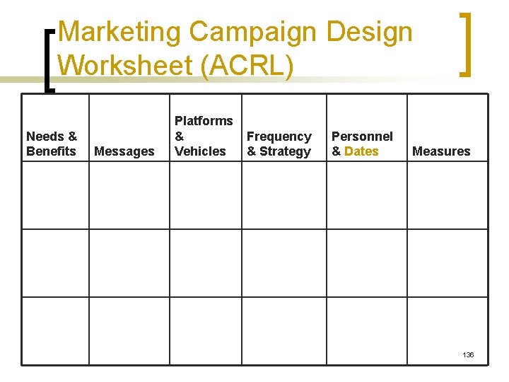 Marketing Campaign Design Worksheet (ACRL) Needs & Benefits Messages Platforms & Vehicles Frequency &
