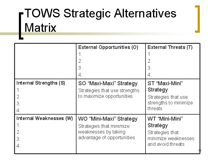 TOWS Strategic Alternatives Matrix External Opportunities (O) 1. 2. 3. 4. External Threats (T)