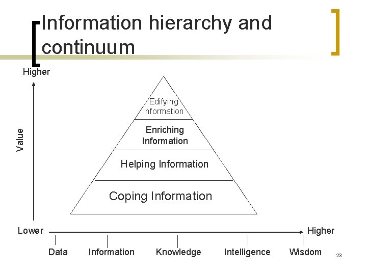 Information hierarchy and continuum Higher Edifying Information Value Enriching Information Helping Information Coping Information