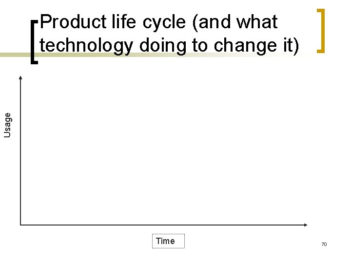 Usage Product life cycle (and what technology doing to change it) Time 70 