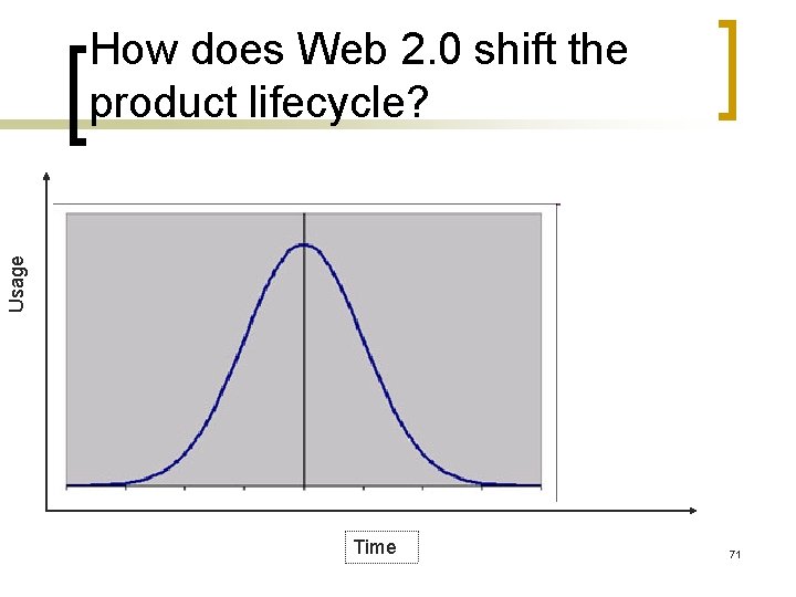 Usage How does Web 2. 0 shift the product lifecycle? Time 71 