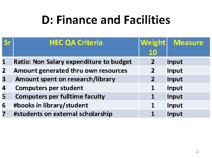 D: Finance and Facilities Sr 1 2 3 4 5 6 7 HEC QA