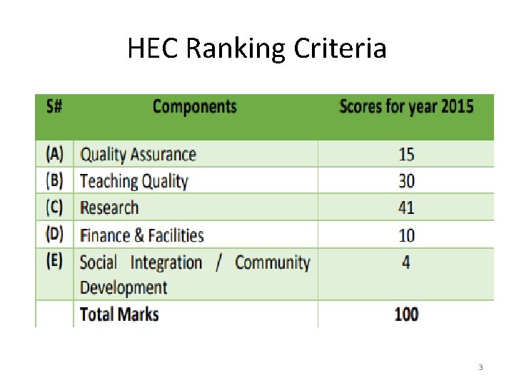 HEC Ranking Criteria 3 