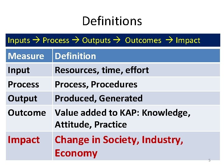 Definitions Inputs Process Outputs Outcomes Impact Measure Input Process Output Outcome Definition Resources, time,