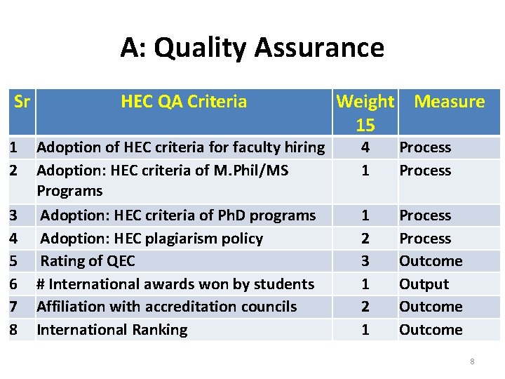 A: Quality Assurance Sr 1 2 3 4 5 6 7 8 HEC QA