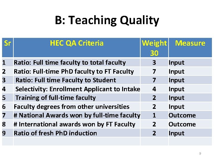B: Teaching Quality Sr 1 2 3 4 5 6 7 8 9 HEC