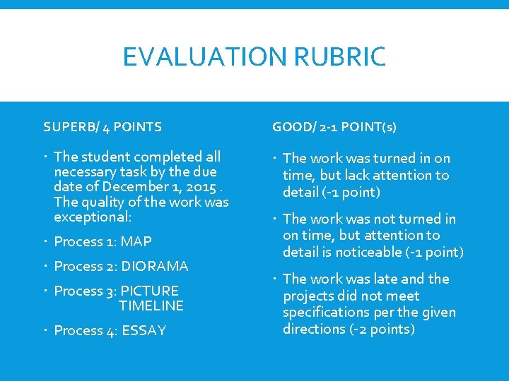 EVALUATION RUBRIC SUPERB/ 4 POINTS GOOD/ 2 -1 POINT(s) The student completed all necessary