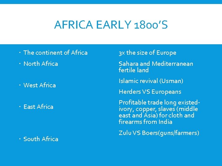 AFRICA EARLY 1800’S The continent of Africa 3 x the size of Europe North