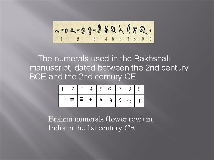 The numerals used in the Bakhshali manuscript, dated between the 2 nd century BCE