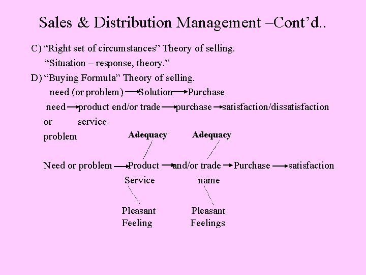 Sales & Distribution Management –Cont’d. . C) “Right set of circumstances” Theory of selling.