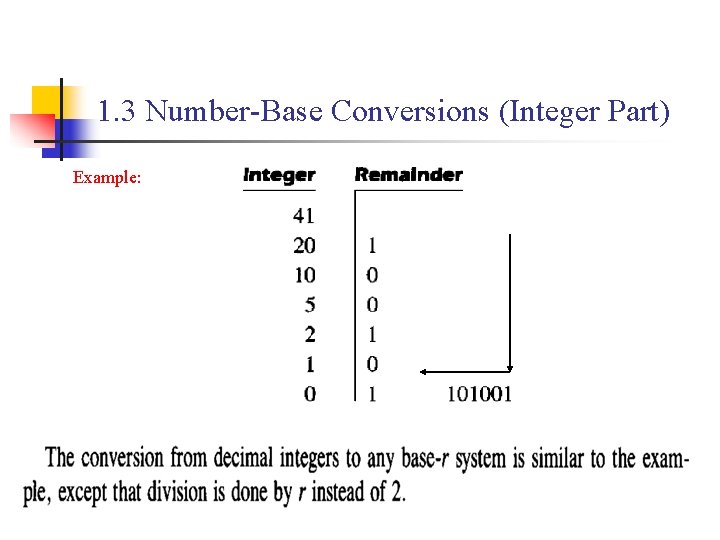 1. 3 Number-Base Conversions (Integer Part) Example: 