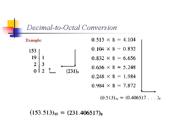 Decimal-to-Octal Conversion Example: 