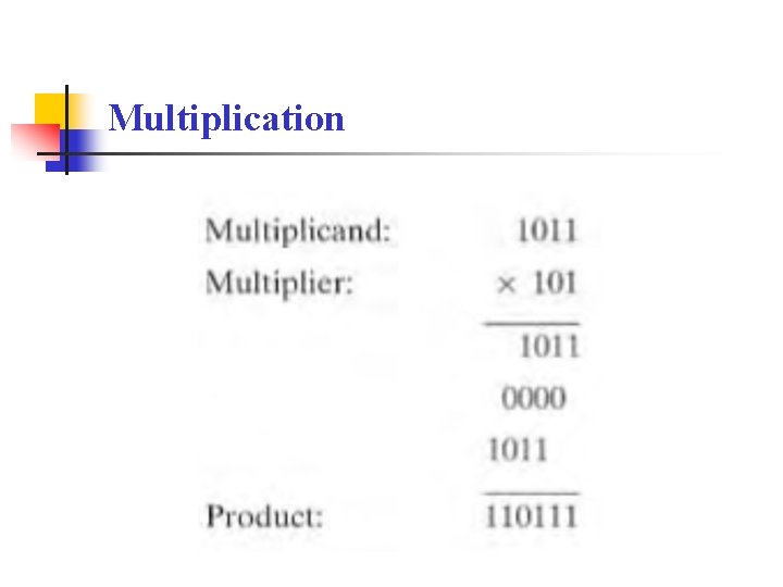 Multiplication 