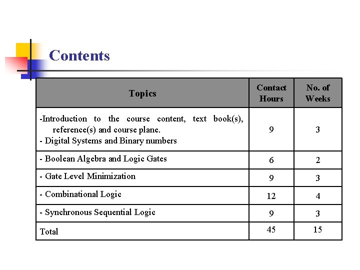 Contents Topics Contact Hours No. of Weeks -Introduction to the course content, text book(s),