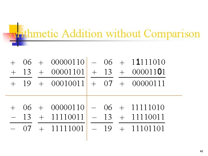 Arithmetic Addition without Comparison 06 00000110 06 11111010 13 00001101 19 00010011 07 00000111