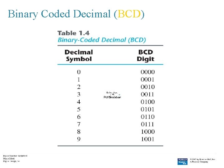 Binary Coded Decimal (BCD) 