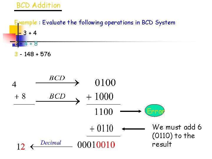 BCD Addition Example : Evaluate the following operations in BCD System 1– 3+4 2–