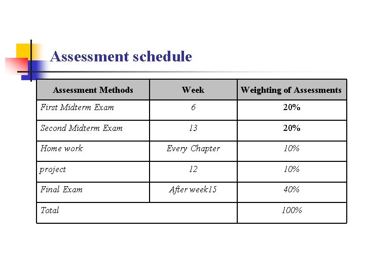 Assessment schedule Assessment Methods Week Weighting of Assessments First Midterm Exam 6 20% Second