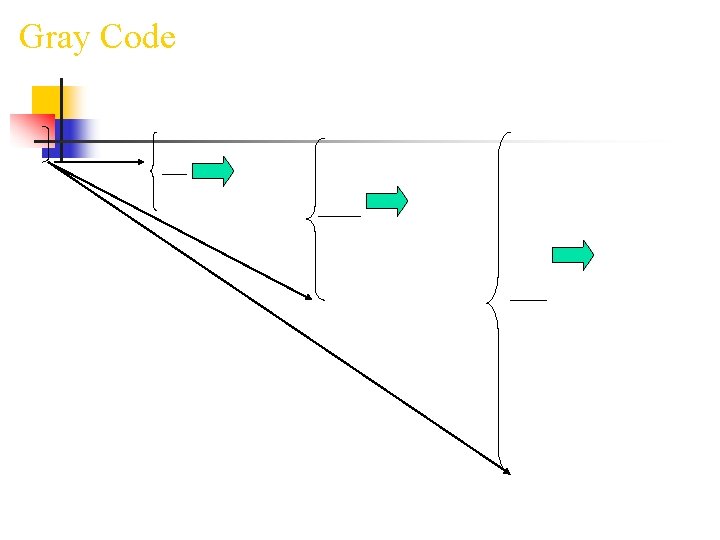 Gray Code 