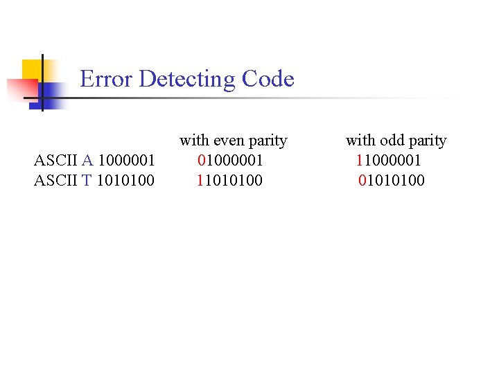 Error Detecting Code ASCII A 1000001 ASCII T 1010100 with even parity 01000001 11010100