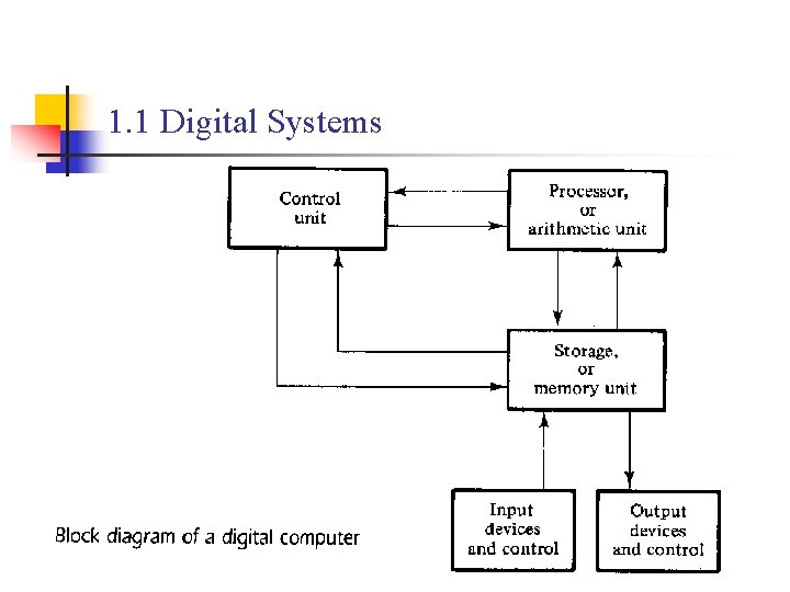 1. 1 Digital Systems 