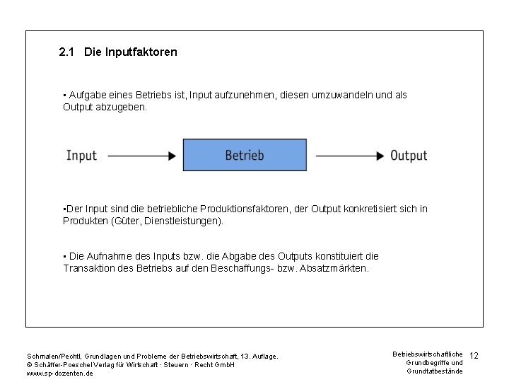 2. 1 Die Inputfaktoren • Aufgabe eines Betriebs ist, Input aufzunehmen, diesen umzuwandeln und