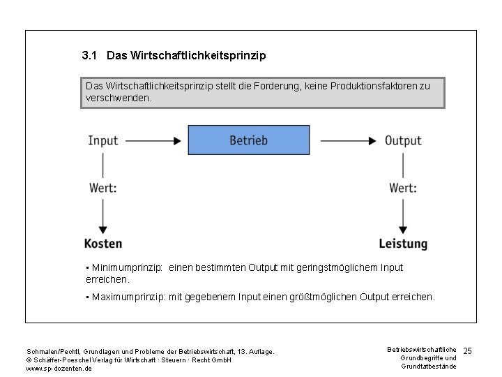 3. 1 Das Wirtschaftlichkeitsprinzip stellt die Forderung, keine Produktionsfaktoren zu verschwenden. • Minimumprinzip: einen