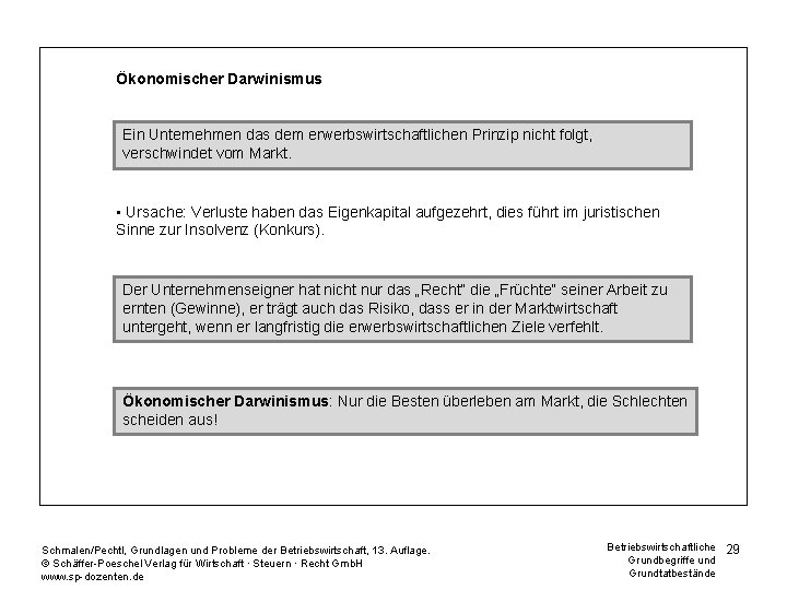 Ökonomischer Darwinismus Ein Unternehmen das dem erwerbswirtschaftlichen Prinzip nicht folgt, verschwindet vom Markt. •